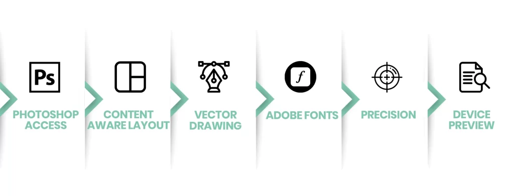  Key Features of Adobe XD Crack