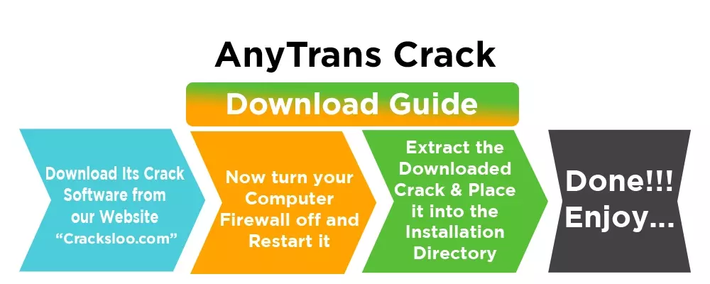 Download Guide Of AnyTrans Crack