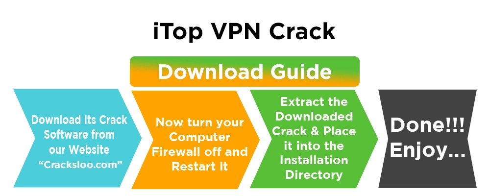 Download Guide Of iTop VPN Crack
