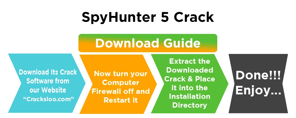 Download Guide Of SpyHunter 5 Crack