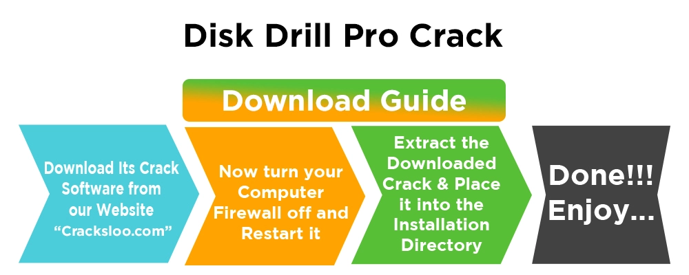 Download Guide of Disk Drill Pro Crack