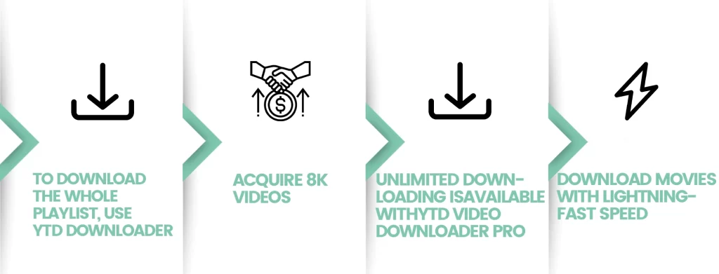 Key Features Of YTD Video Downloader Pro Crack