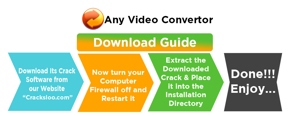 Downlad Guide of Any Video Converter Crack
